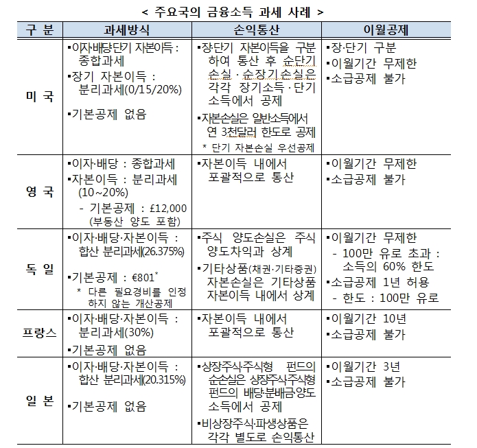 자료: 케이프투자증권, 정부
