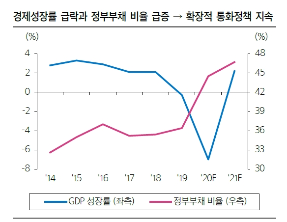 자료: 삼성증권