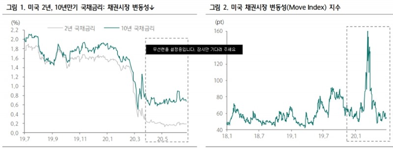 자료: 하나금융투자