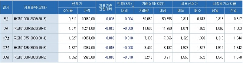 자료: 코스콤 CHECK