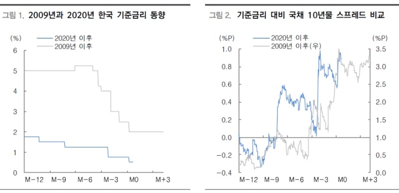 자료: 대신증권