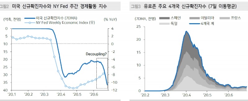 자료: 메리츠증권