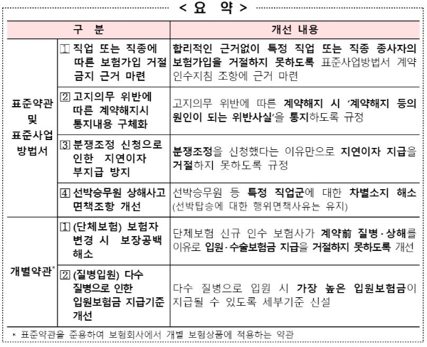 금감원은 보험소비자 권익보호를 위한 불합리한 보험약관 개선을 추진한다고 29일 밝혔다. / 사진 = 금융감독원
