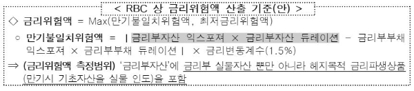 / 사진 = 금융감독원