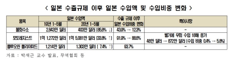 정리=전경련.