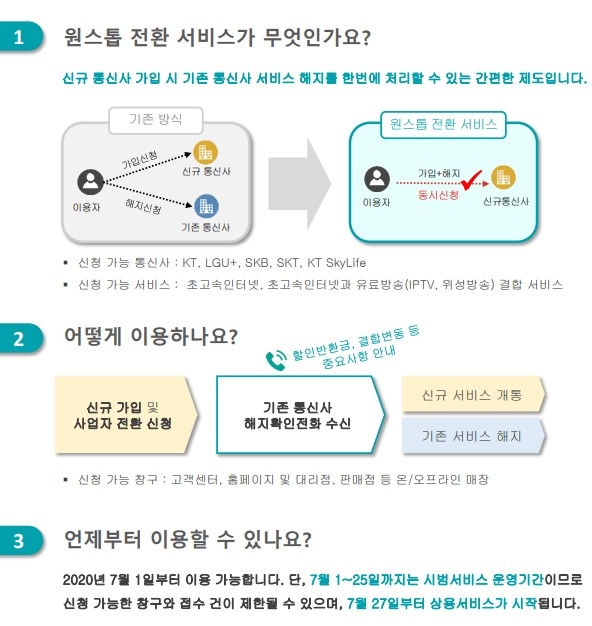 원스톱 전환 서비스 설명/자료=방통위
