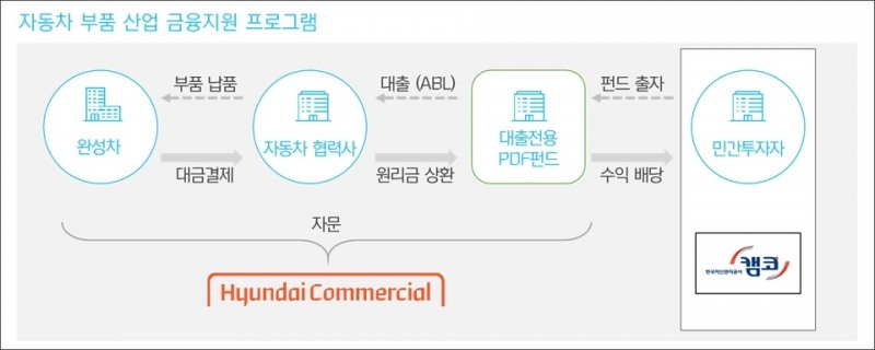 사진=현대커머셜
