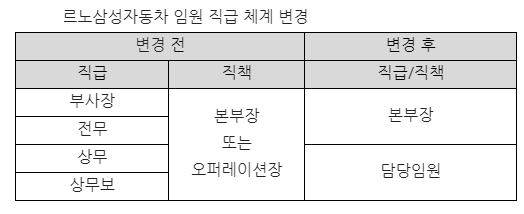 출처=르노삼성.