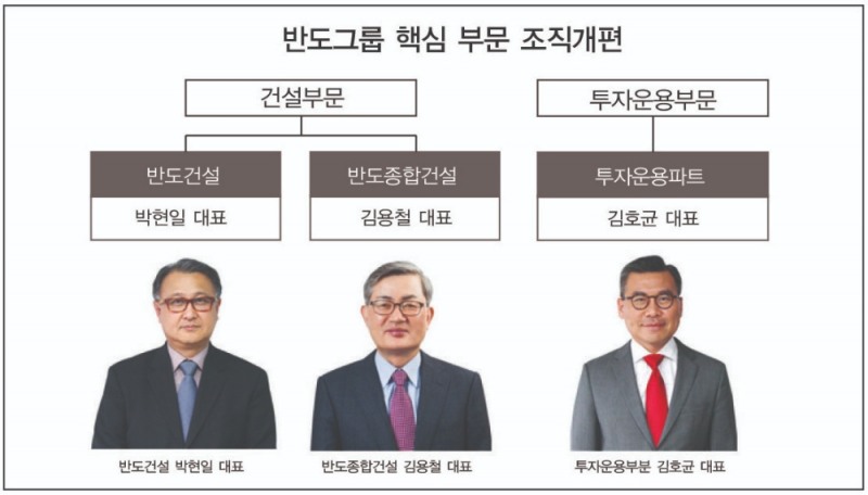 자료=반도건설
