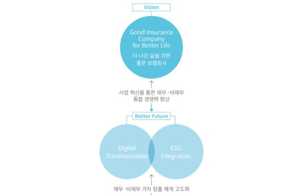 / 사진 = 삼성화재 2020 통합보고서