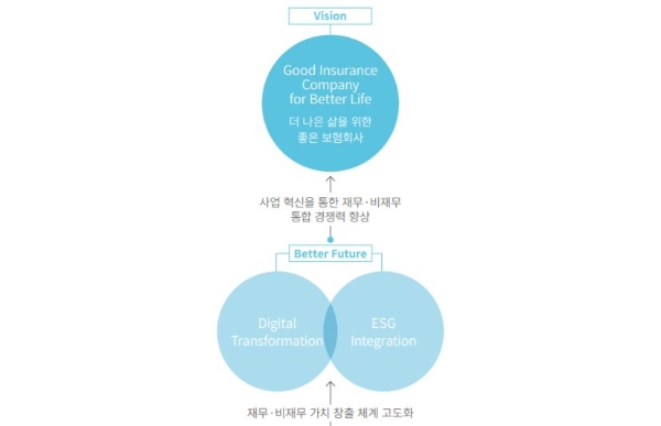 / 사진 = 삼성화재 2020 통합보고서