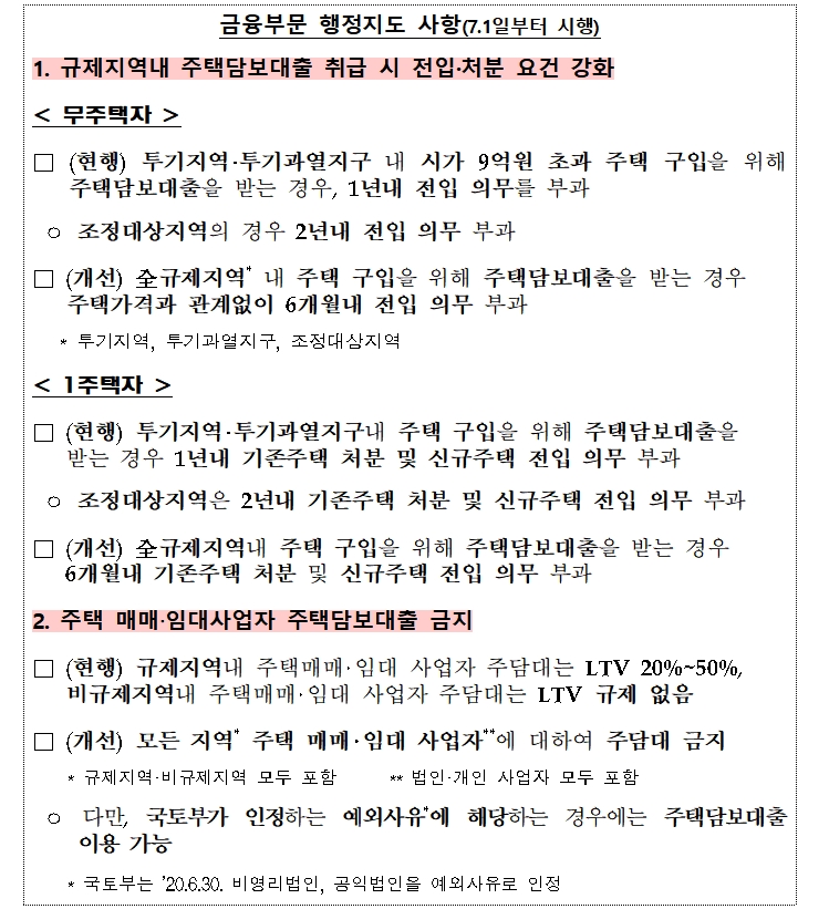 자료= 금융위원회(2020.06.30)