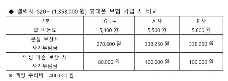 자료=LG유플러스
