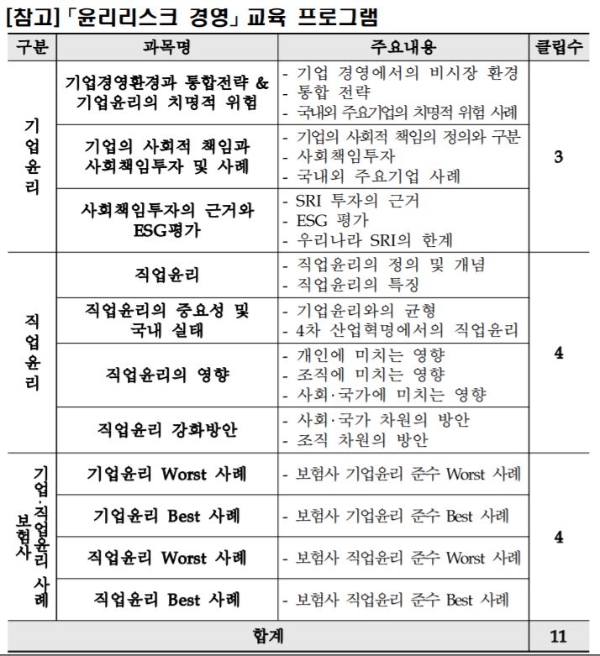 보험연수원은 '윤리리스크 경영' 교육 과정을 개발, 7월부터 사이버교육 형태로 서비스한다. / 사진 = 보험연수원