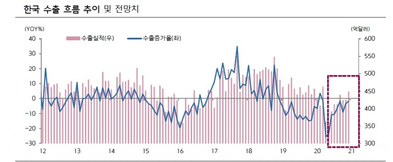 자료: 키움증권