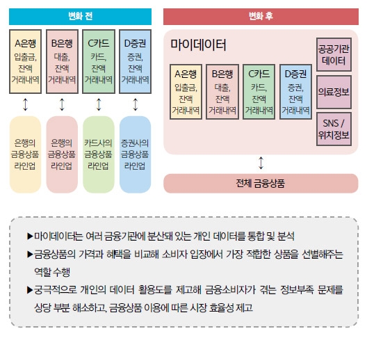 마이데이터 빅뱅 (1) 마이데이터 시대 본격화…모든 산업은 이제 ‘데이터’로 통한다