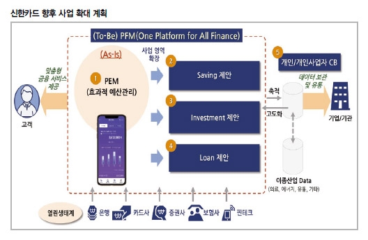 마이데이터 빅뱅 (2) 데이터 결합 통한 신개념 금융모델 개발 위해 사활