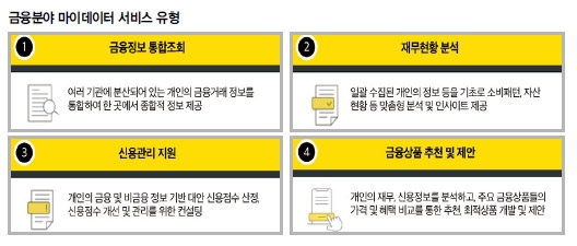 마이데이터 빅뱅 (2) 데이터 결합 통한 신개념 금융모델 개발 위해 사활