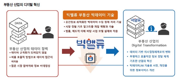 마이데이터 빅뱅 (2) 데이터 결합 통한 신개념 금융모델 개발 위해 사활