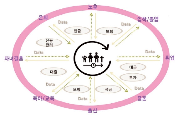 마이데이터 빅뱅 (2) 데이터 결합 통한 신개념 금융모델 개발 위해 사활