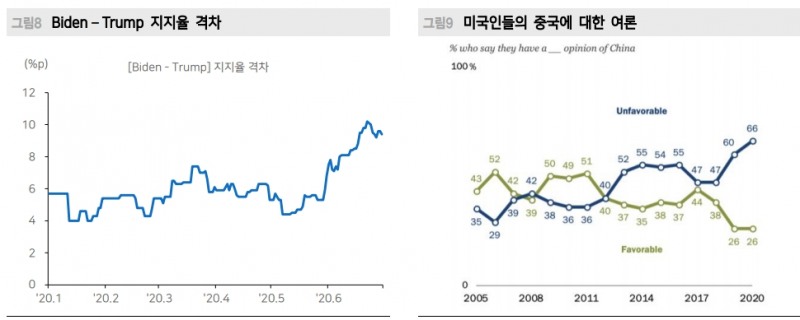 자료: 메리츠증권