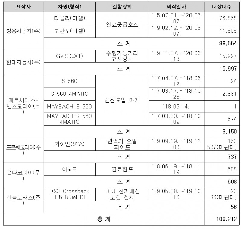 리콜 대상 차종. 출처=국토부.