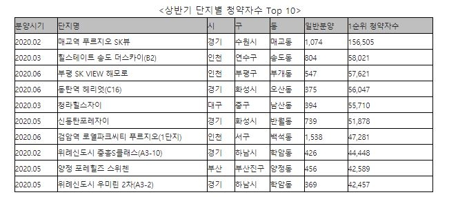 자료=리얼투데이