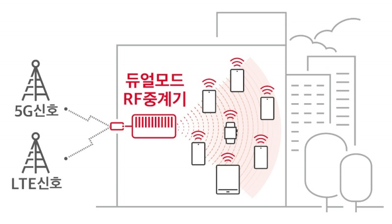 5G/4G 듀얼 모드 RF 중계기/자료=SK텔레콤