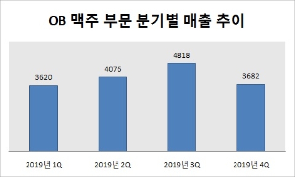 단위 : 억원. 자료=식품산업통계정보.