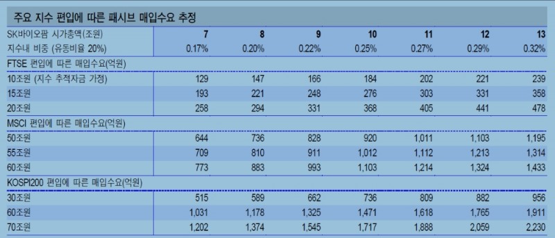 자료: 신한금융투자