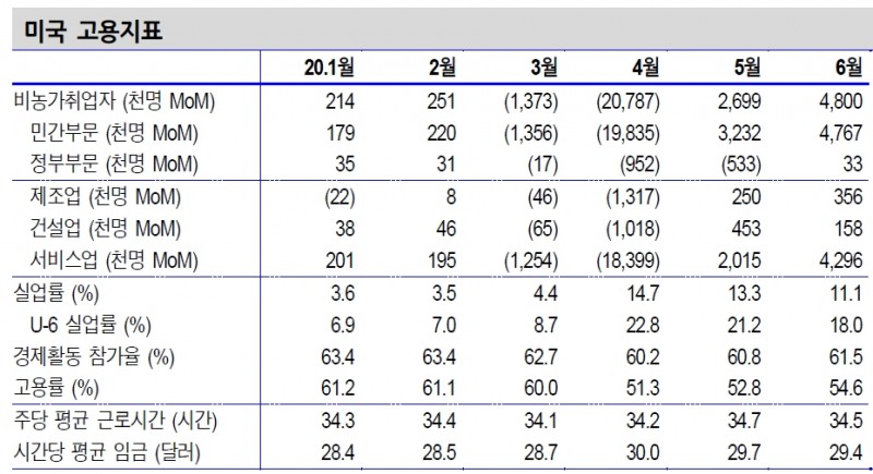 자료: 신한금융투자