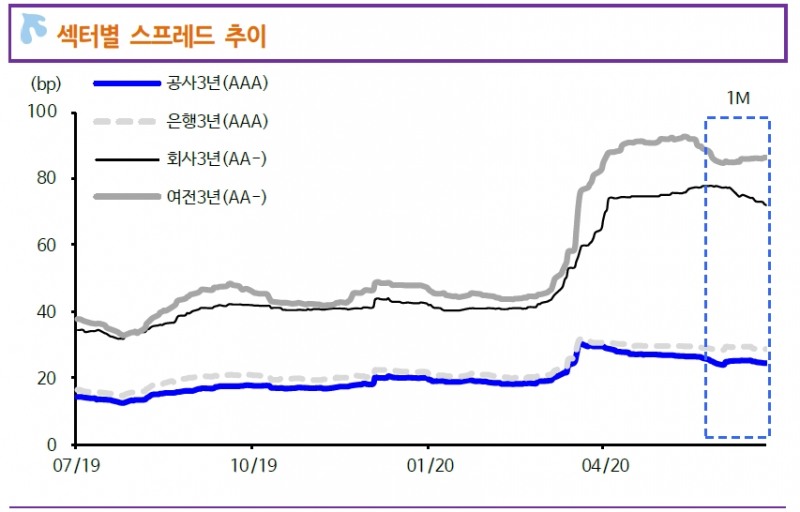 자료: 신한금융투자