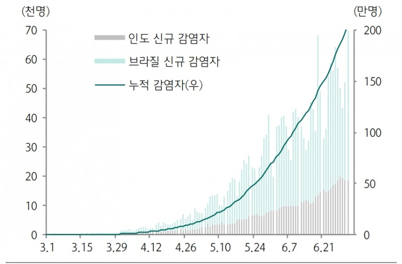 자료: 하나금융투자