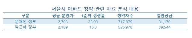 자료=리얼하우스
