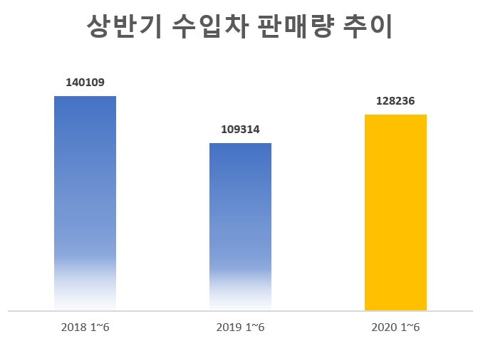 단위=대, 자료=KAIDA.