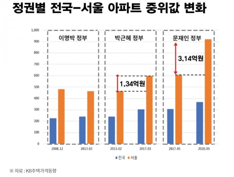 (장태민 칼럼) 부동산 세테크·재테크 기본 가르쳐 준 노영민 실장