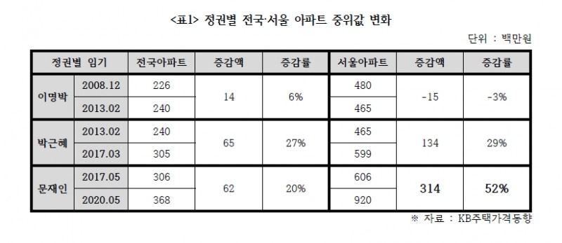 (장태민 칼럼) 부동산 세테크·재테크 기본 가르쳐 준 노영민 실장