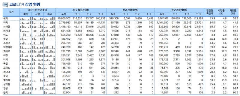 자료: 신한금융투자