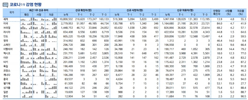 자료: 신한금융투자 