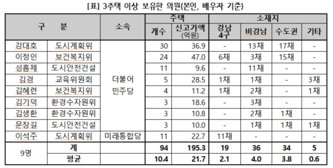 자료=경제정의실천시민연합