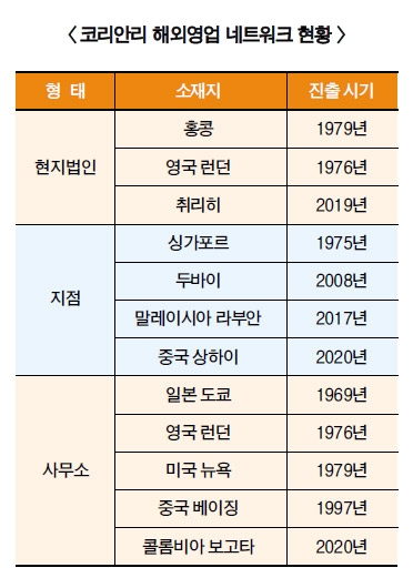 코리안리, 미국 공략 본격화