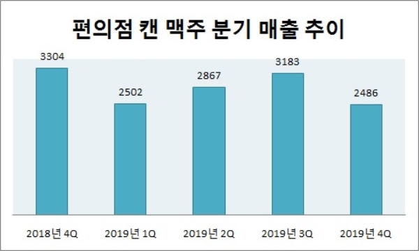 단위 : 억원. 자료=식품산업통계정보.