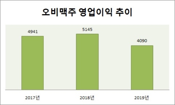 단위 : 억원. 자료=식품산업통계정보.