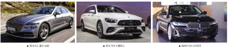제네시스 ‘수성’ vs 독일차 ‘반격’…하반기 럭셔리카 대전