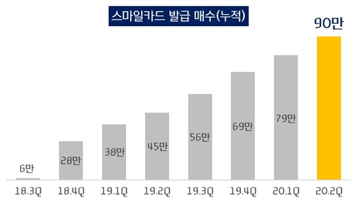 자료 = 현대카드