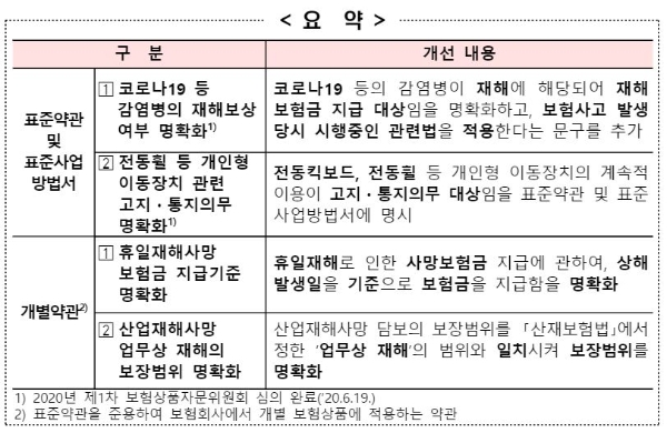 / 사진 = 금융감독원