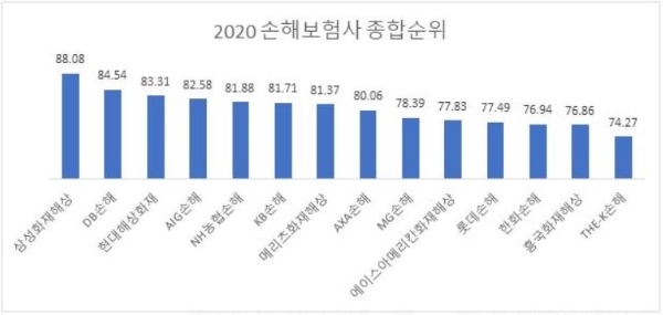 / 사진 = 금융소비자연맹