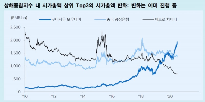 자료: 메리츠증권