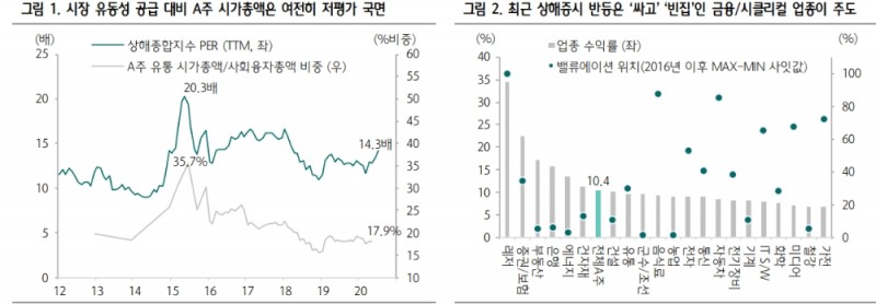 자료: 하나금융투자