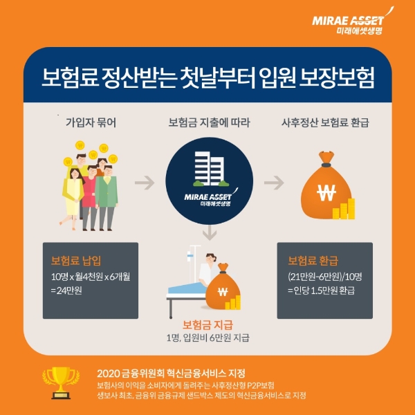 / 사진 = 미래에셋생명